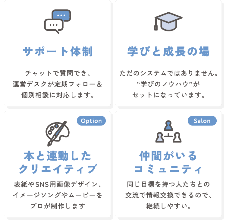 サポート体制／学びと成長の場／本と連動したクリエイティブ／仲間がいるコミュニティ